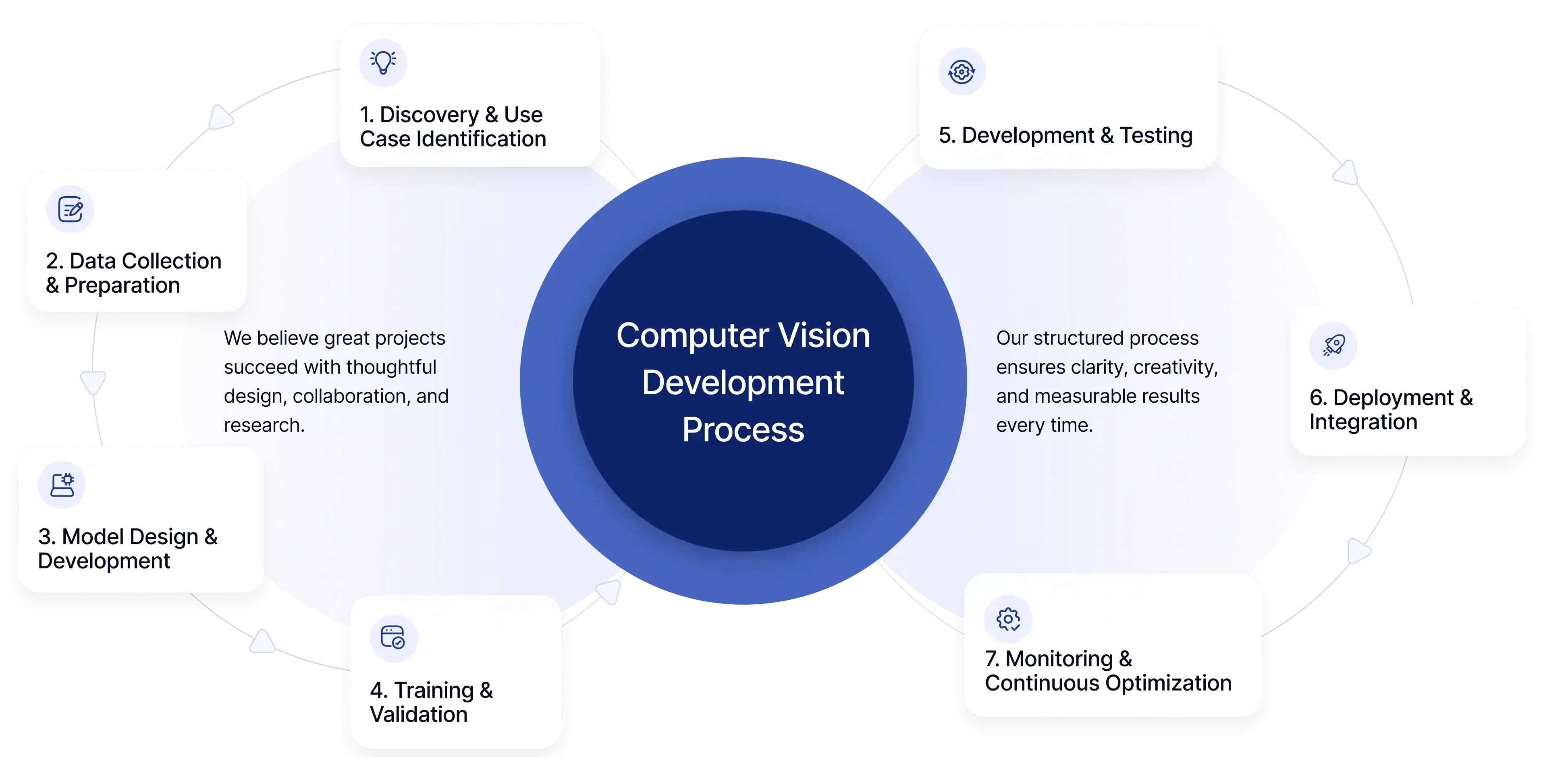 Computer vision process.webp