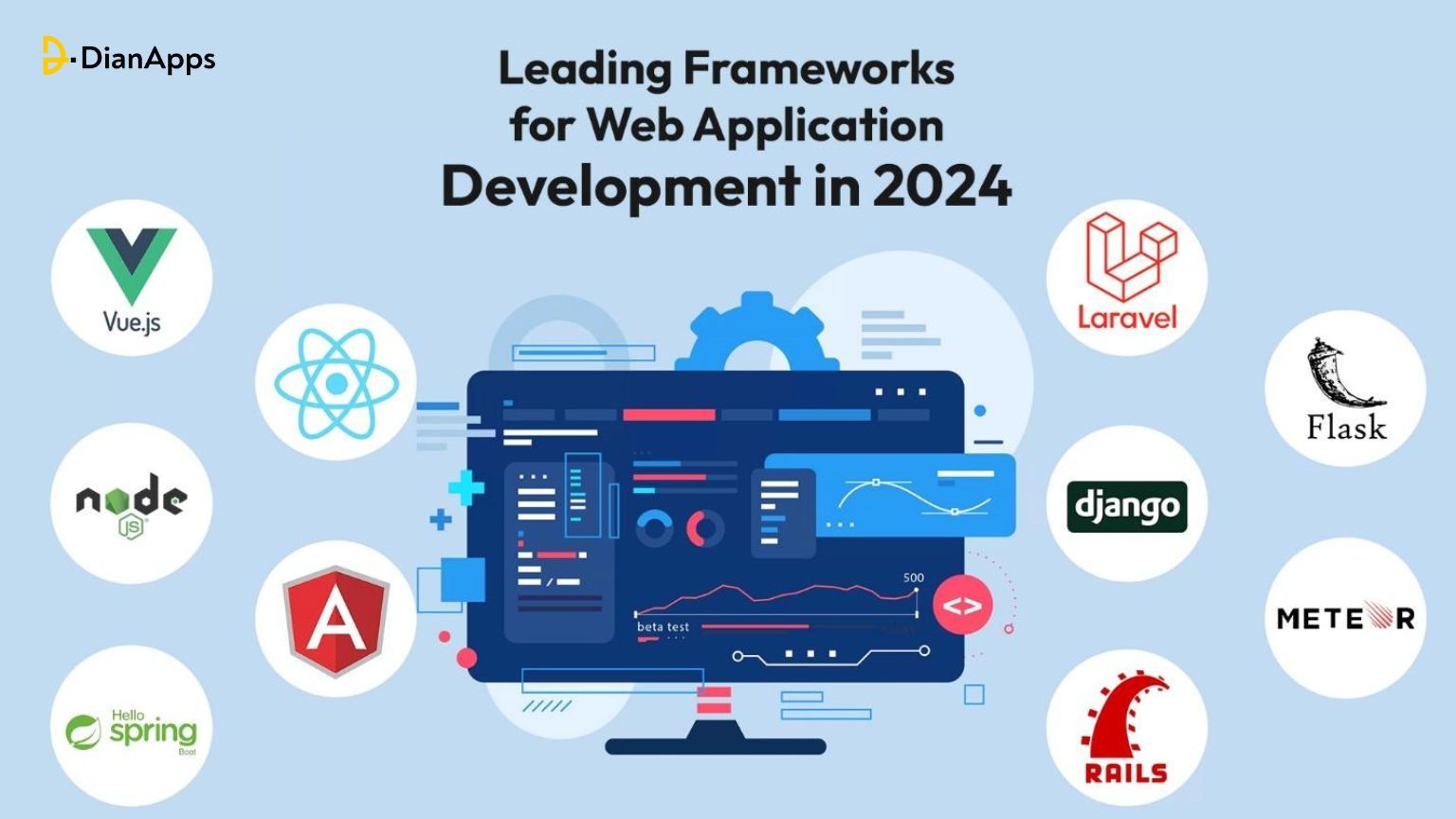 Leading Frameworks for Web Application Development in 2024