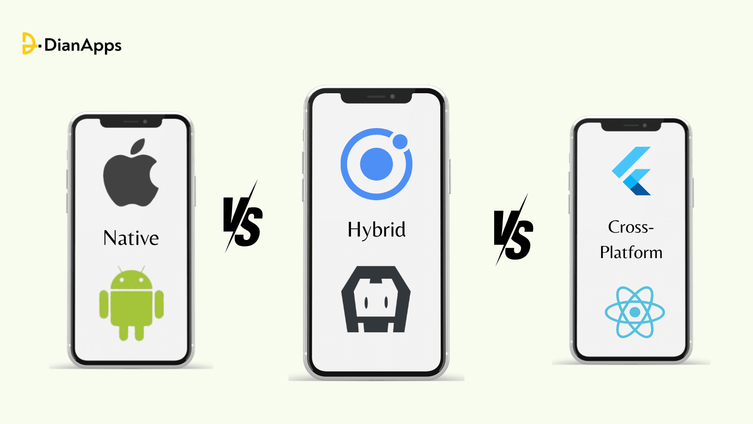 Native vs Hybrid vs Cross-Platform: Which is Best for Your Business?