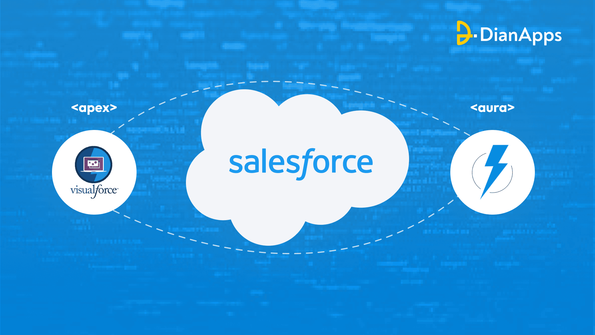 The role of Apex, Visualforce, and Lightning in Salesforce development