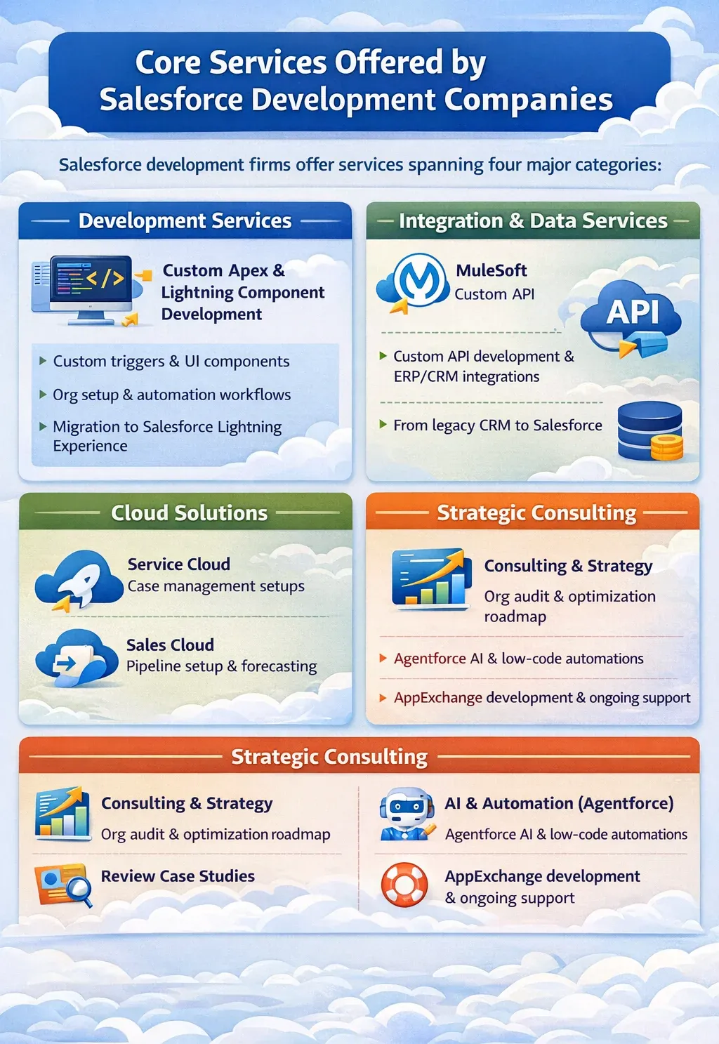Core Services Offered by Salesforce Development Companies