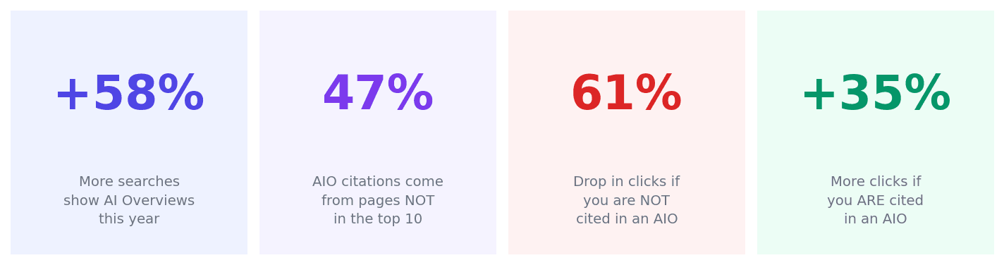 Where does Google show its content